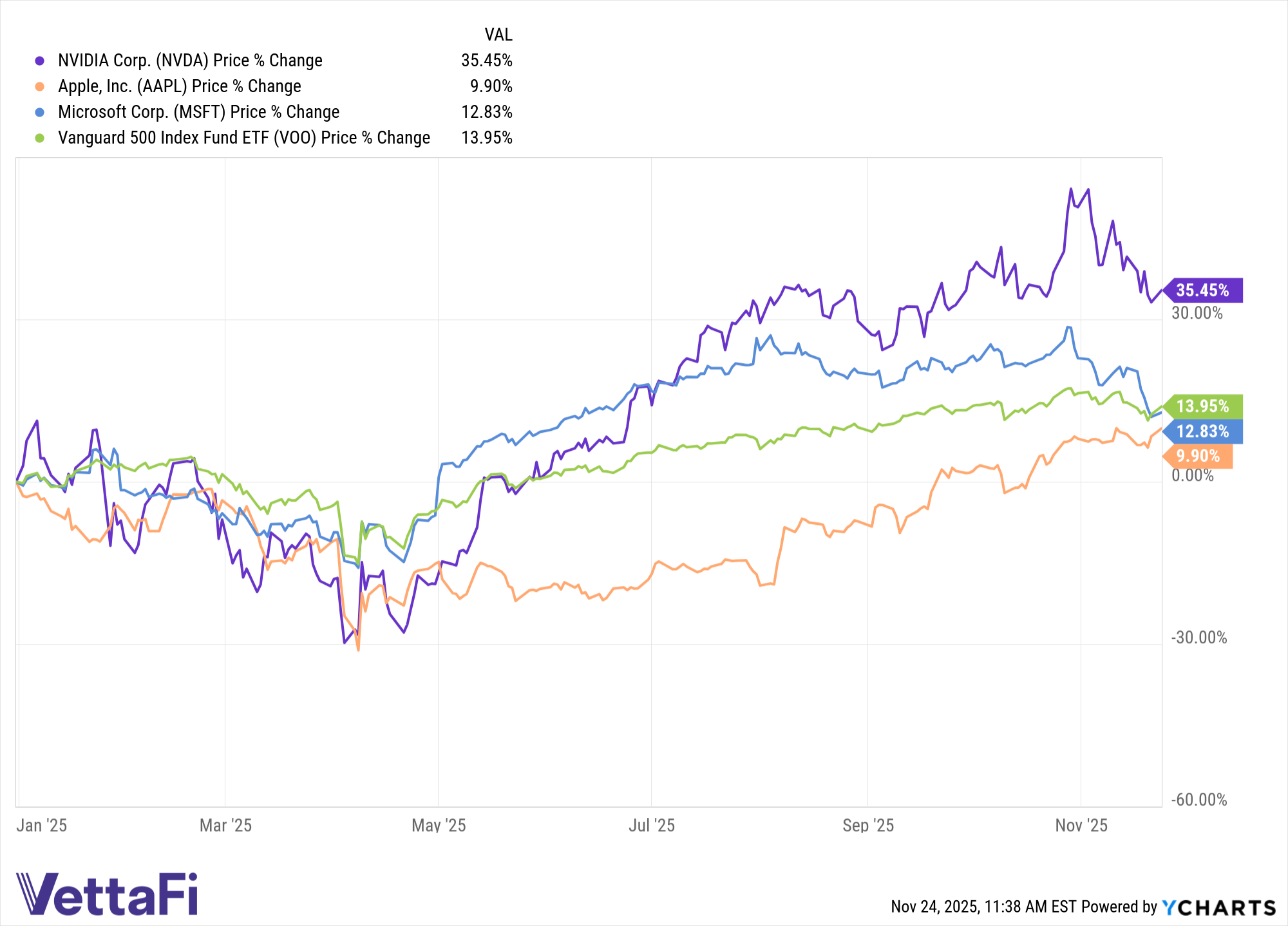 Feeling Brand VOO: A New Inflows Record for ETF | ETF Trends