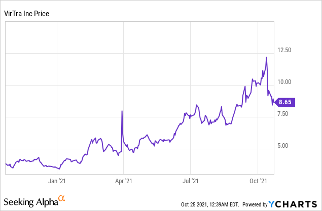 4 Growth Stocks to Consider for Your Investment Portfolio!