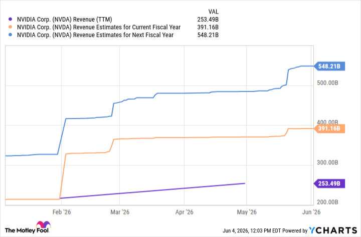 NVDA Revenue (TTM) Chart
