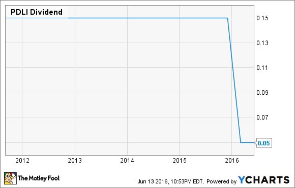 PDLI Dividend Chart