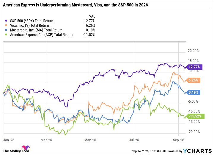 ^SPX Chart