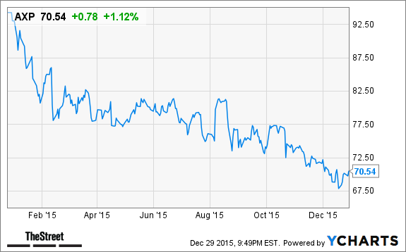 Express stock options walmart