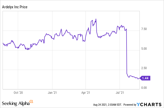 4 biotech Stocks Facing FDA rejection!
