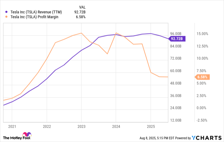 Prediction: 2 Stocks That Will Be Worth More Than Tesla 3 Years From Now | The Motley Fool