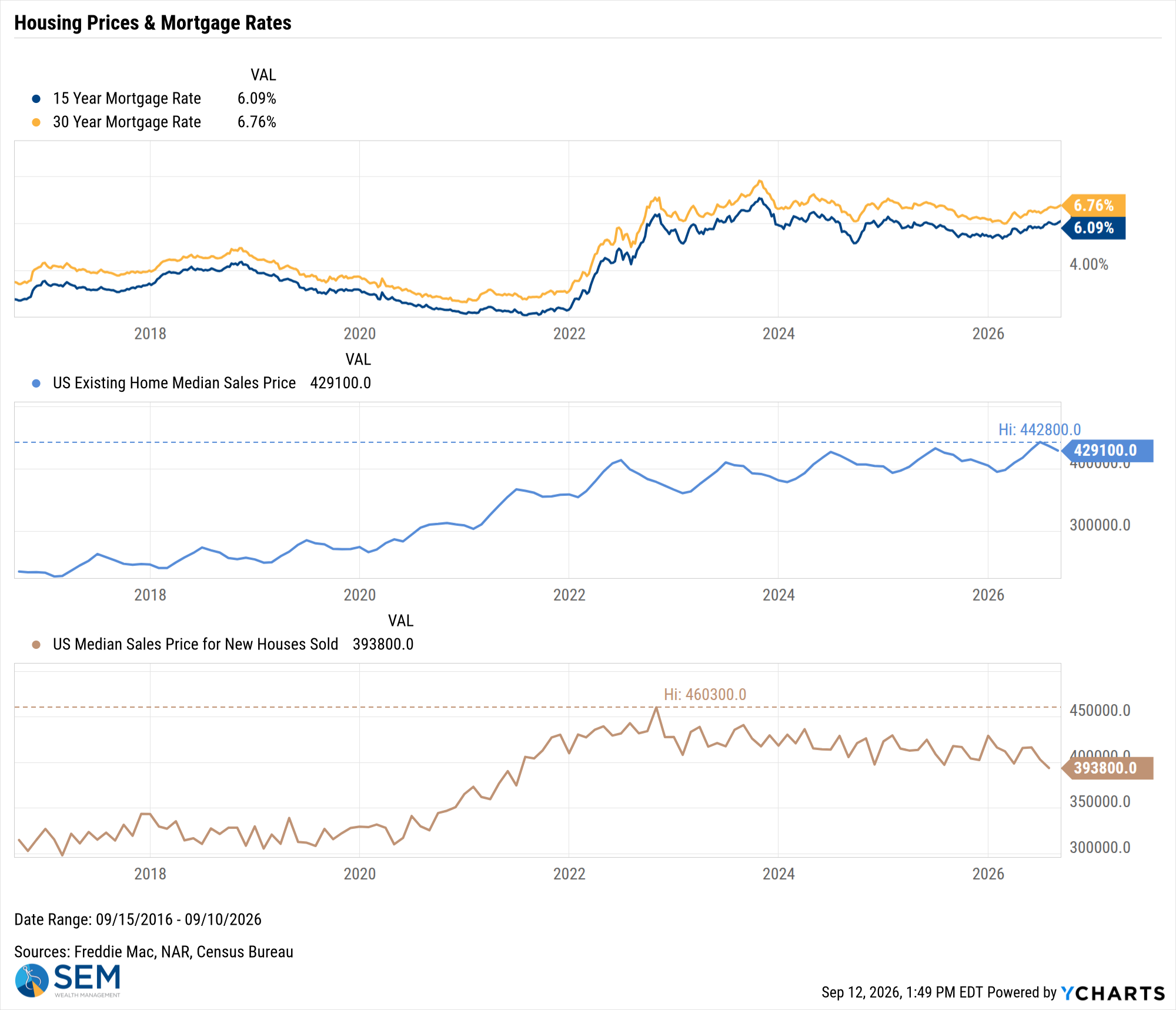 US Existing Home Median Sales Price Chart