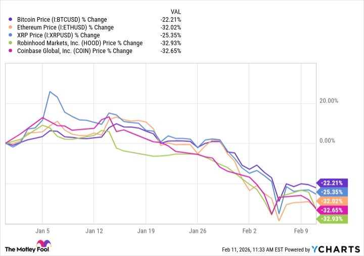 XRP Price Chart