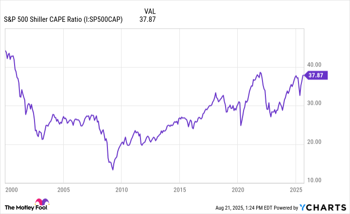 The Fed’s Meeting Minutes Just Echoed Concerns Not Heard Since Alan Greenspan in 1996. History Says This Could Be Both Great and Terrible for the S&P 500 | The Motley Fool