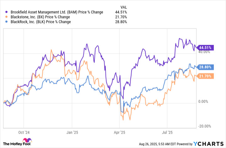 BAM Chart