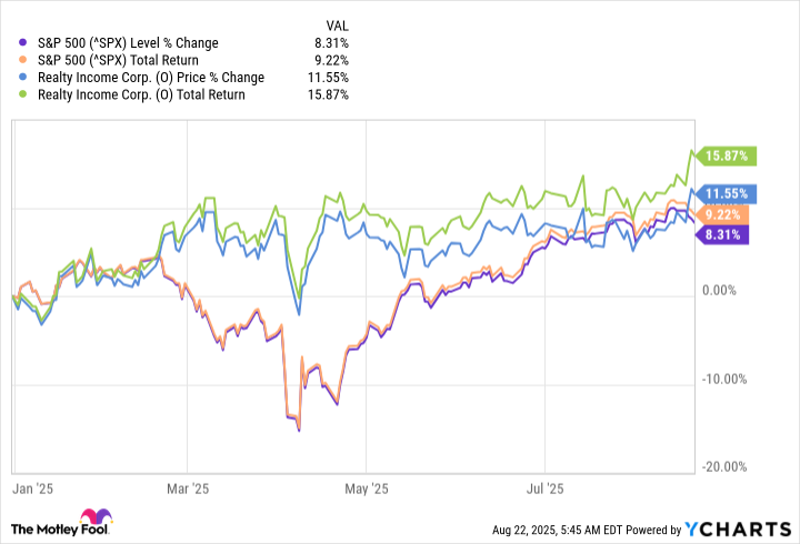 ^SPX Chart