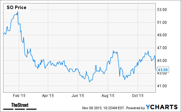 6 best dividend stocks in the s amp p 500 index thestreet stock performance charts including dividends