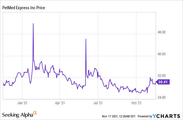 4 Risky Stocks to Avoid!