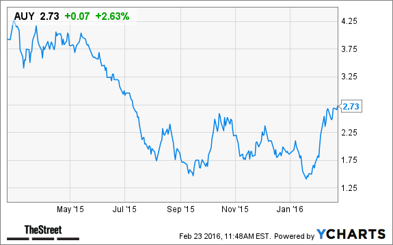 yamana gold auy stock gains today on higher gold prices yamana gold stock chart