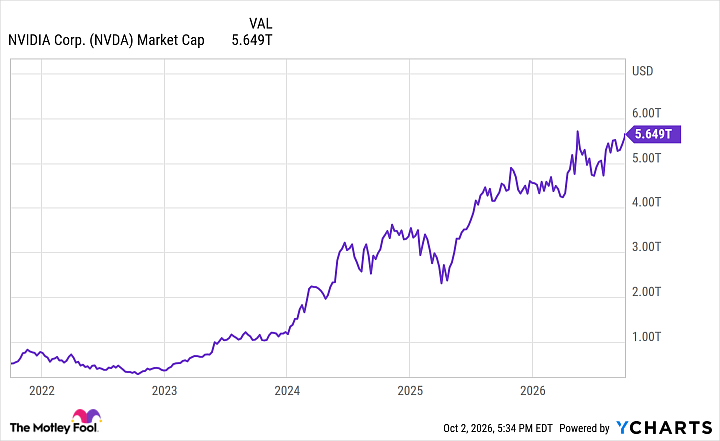 Prediction: $500 a Month Invested in Nvidia Stock Will Be Worth This Much by Year-end 2030
