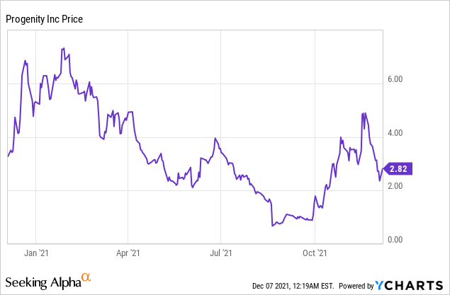 4 Risky Stocks to Avoid on Declining Revenues and Downgrades