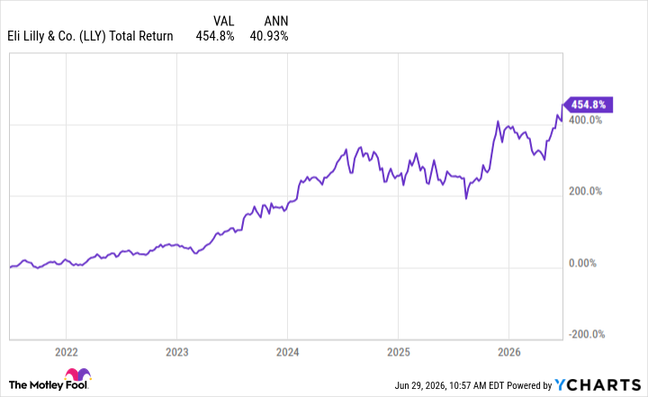 eli lilly glp 1 stock analysis Lilly's GLP-1 Surge Dwarfs Abbott's Steady Device Growth With 54% Revenue Jump Lilly's Zepbound price cut could