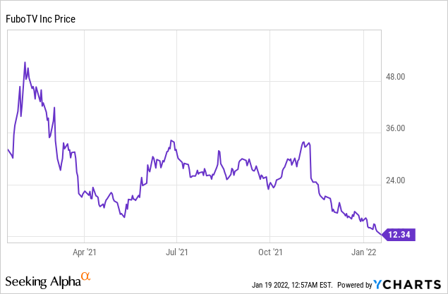 Is fuboTV a Good Investment Choice?