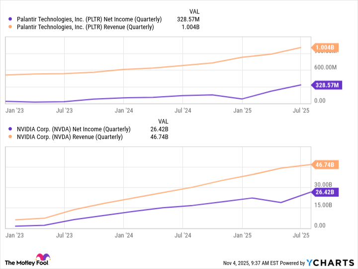 PLTR Net Income (Quarterly) Chart