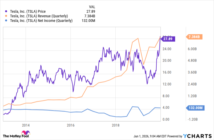 TSLA Chart