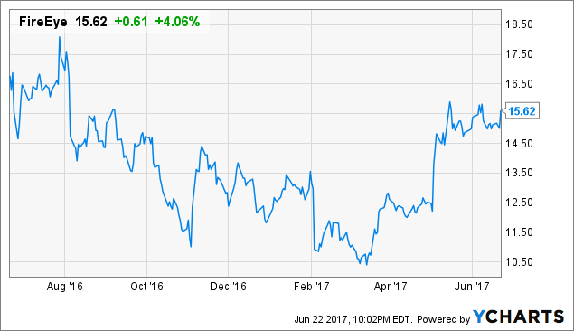 Feye stock options