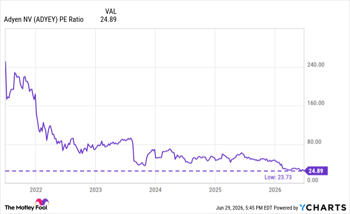 ADYEY PE Ratio Chart