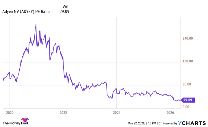 ADYEY PE Ratio Chart
