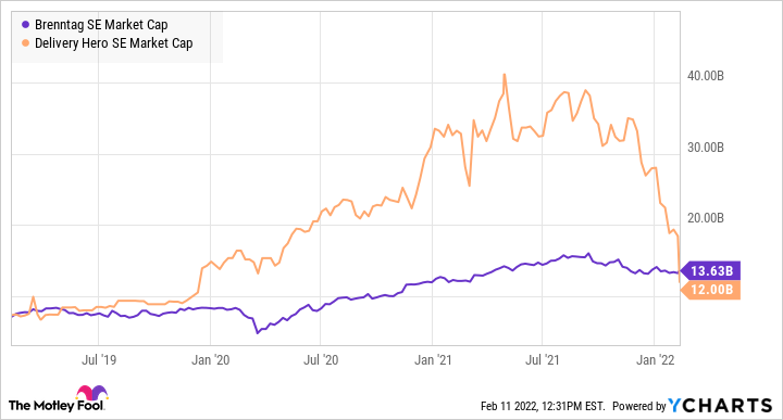 BNTGY Market Cap Chart