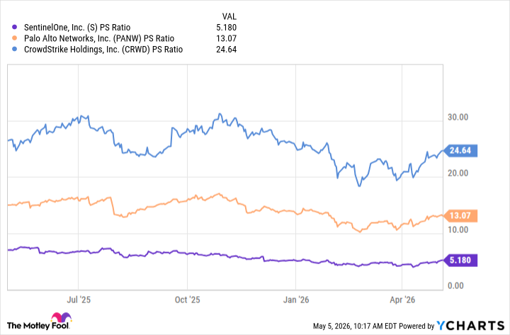 fool.com - Will Healy - Got $3,000? This Under-the-Radar AI Stock Could Be the Smartest Buy You Make All Year.