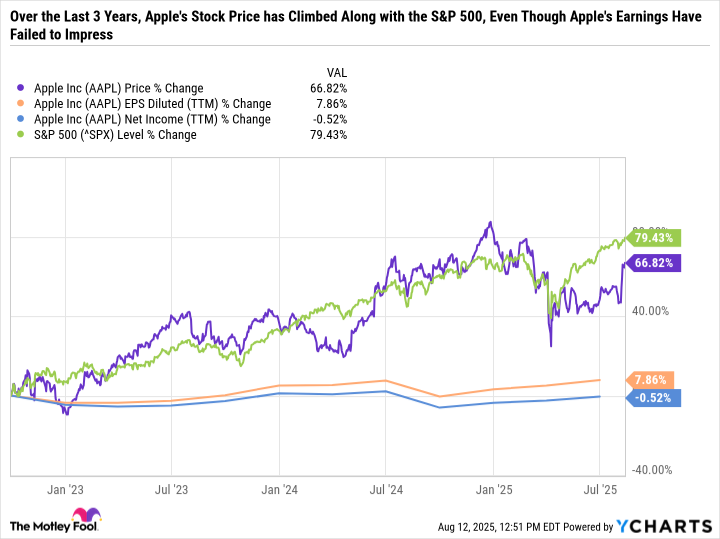 AAPL Chart