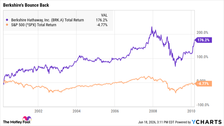 Bill Ackman Says These 3 Stocks Could Be Like Buying Berkshire Hathaway in 2000