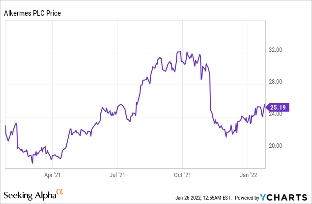 Emerging Paradigms in treatment of Melanoma!