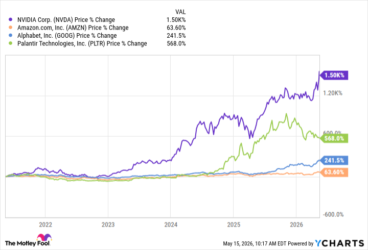 NVDA Chart