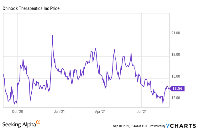 5 Biotech Stocks Insiders are Buying!