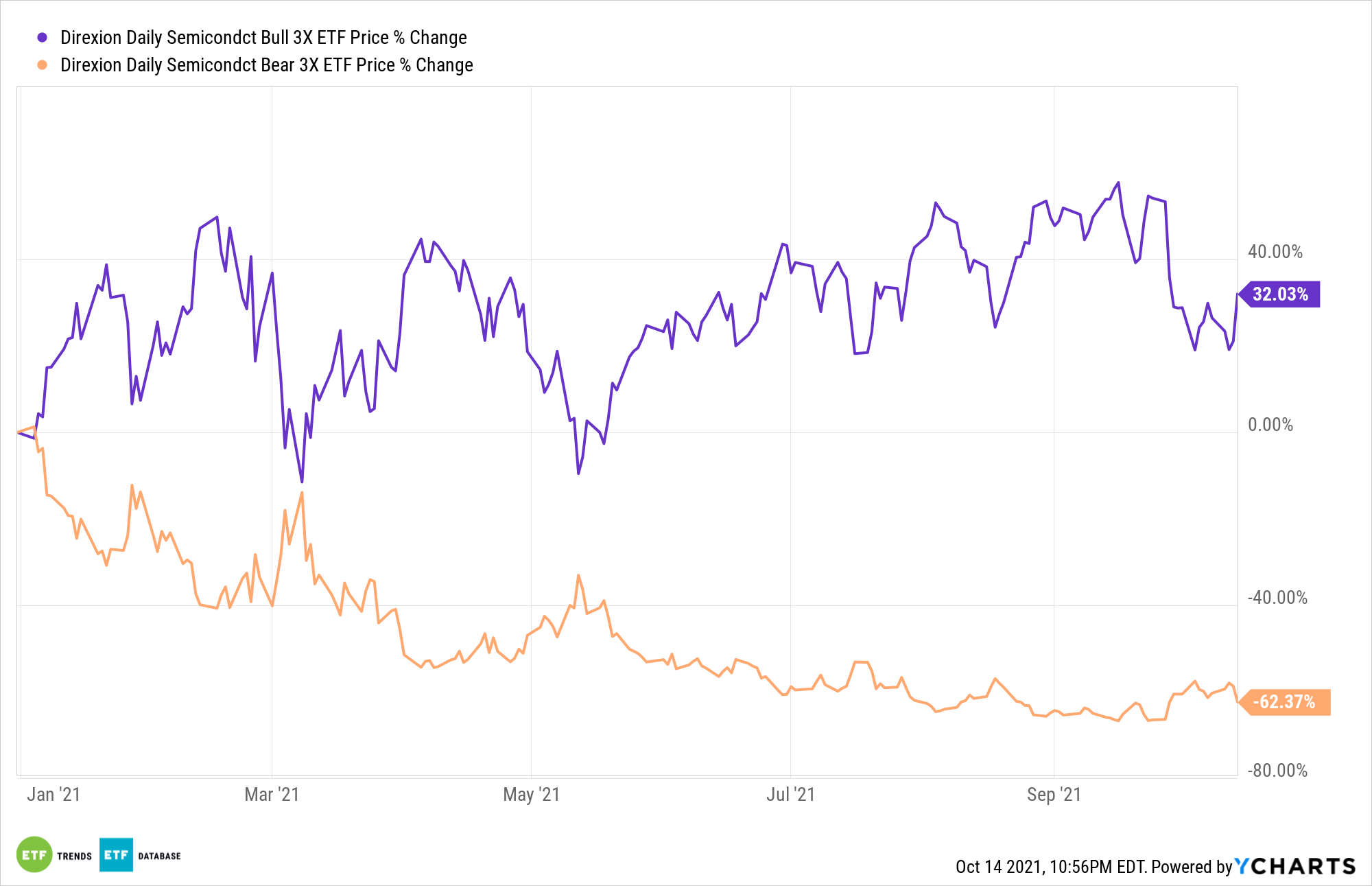 Two ETFs to Play Volatility in Semiconductor Earnings Season