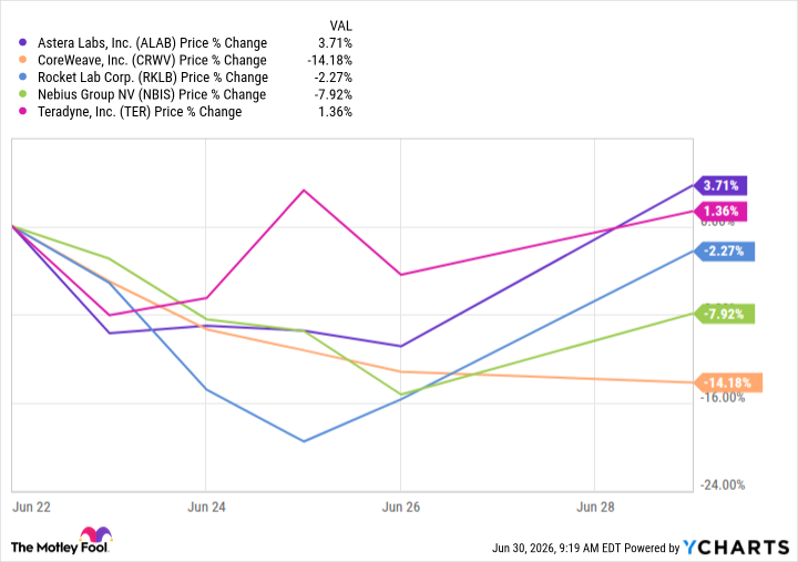 ALAB Chart