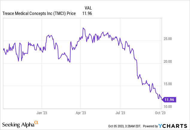 Treace Medical: Helping Bunion Patients “Step” Ahead