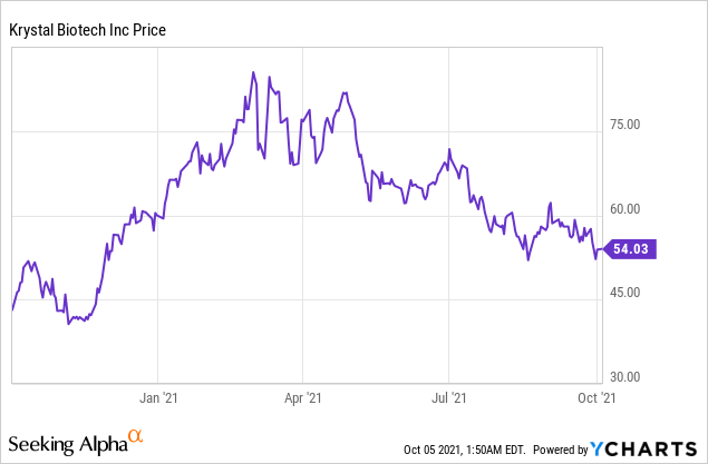 4 Biotech Stocks That Warrant Your Attention!