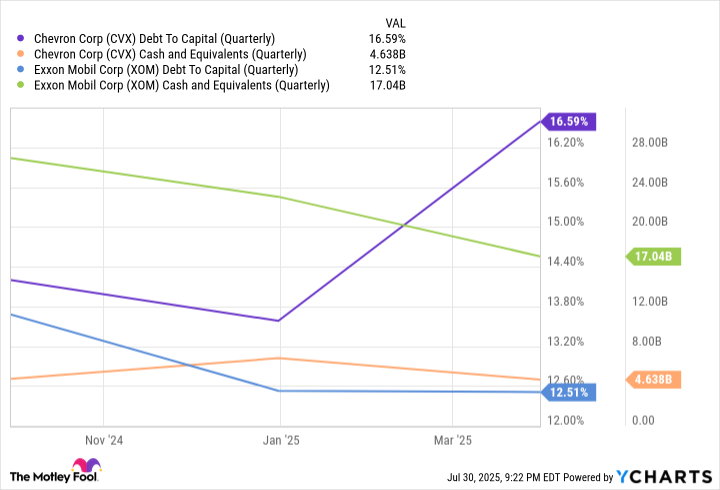 3 Energy Stocks to Buy With 0 and Hold Forever | The Motley Fool