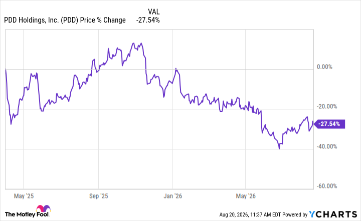 PDD Chart