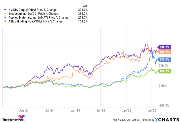 NVDA Chart