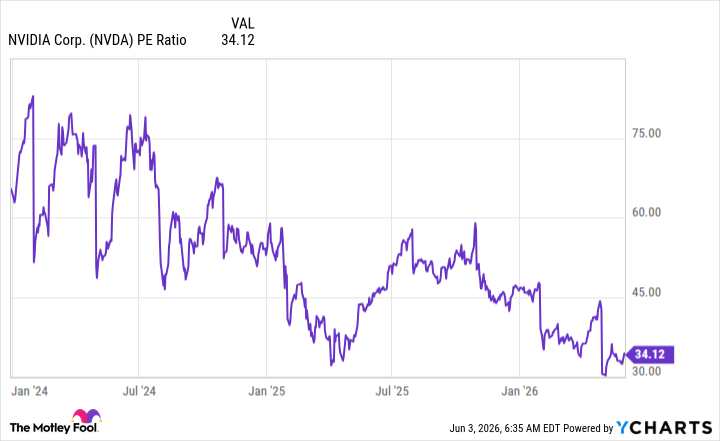 P/E Ratio Comparison