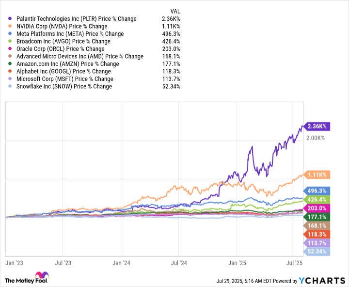 PLTR Chart