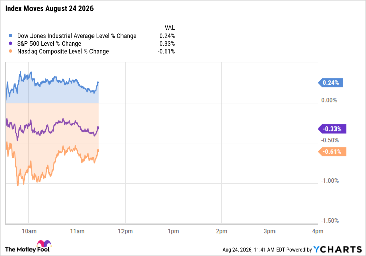 The Nasdaq Slips as Micron Falls 6% to Kick Off Nvidia's Big Week
