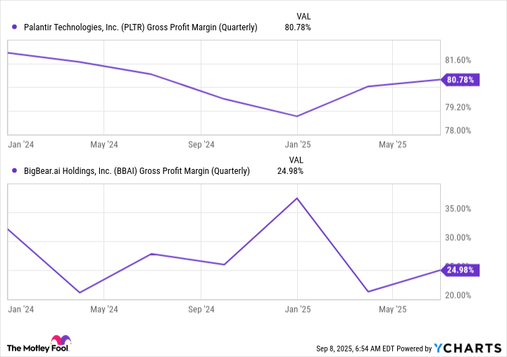 PLTR Gross Profit Margin (Quarterly) Chart