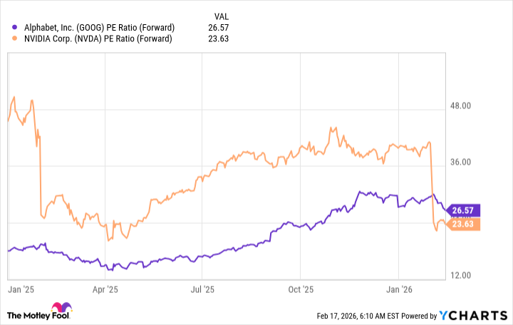 fool.com - Keithen Drury - Nvidia vs. Alphabet: Which Is the Best Artificial Intelligence (AI) Stock to Buy Now?