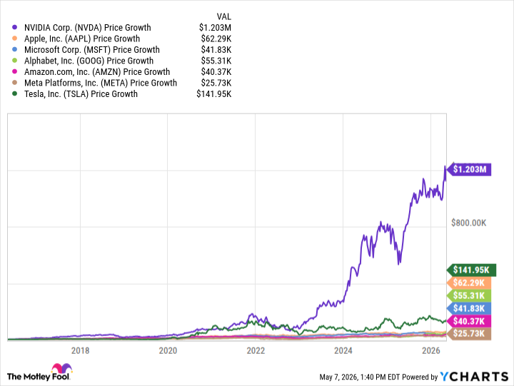 NVDA Chart