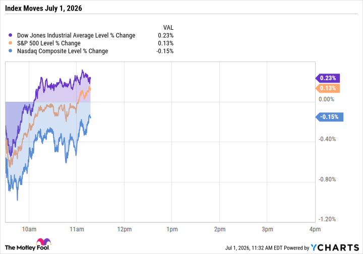 Market Indexes Start July With a Tale of Two Tech Stories