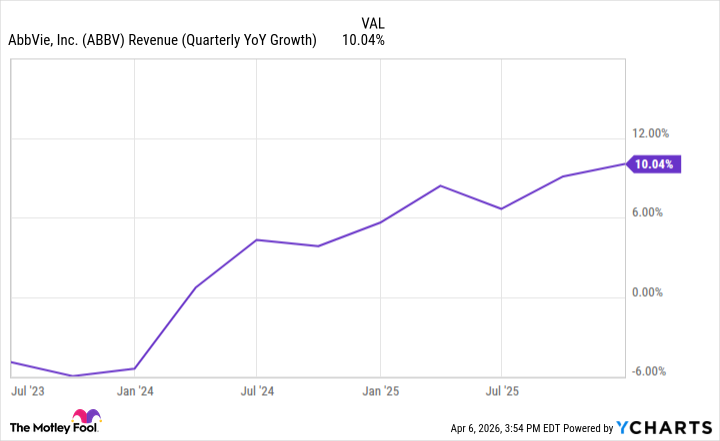 График роста прибыли