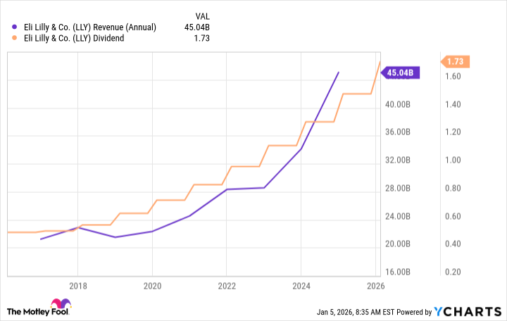 fool.com - Adria Cimino - Should You Buy Eli Lilly Before It Reaches $1 Trillion in Market Value?