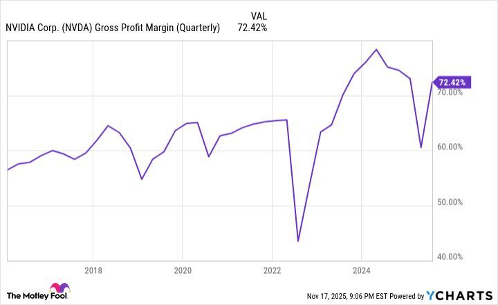 NVDA Gross Profit Margin (Quarterly) Chart
