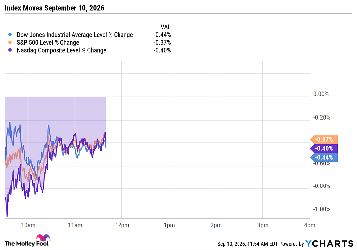 The Dow, S&P 500, and Nasdaq All Fell 0.4% on Oil and Inflation